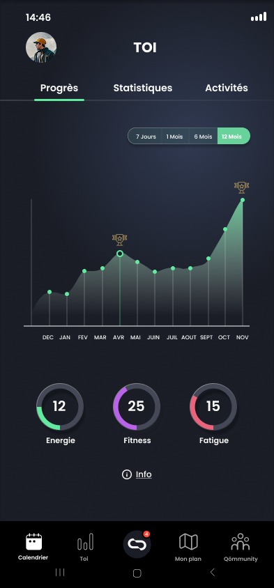 Suivi de progression